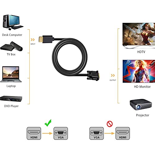 Кабел EMOVERY HDMI-VGA, без чип; Адаптер HDMI-VGA; Кабел за прехвърляне от един мъж към мъж) за свързване на монитор